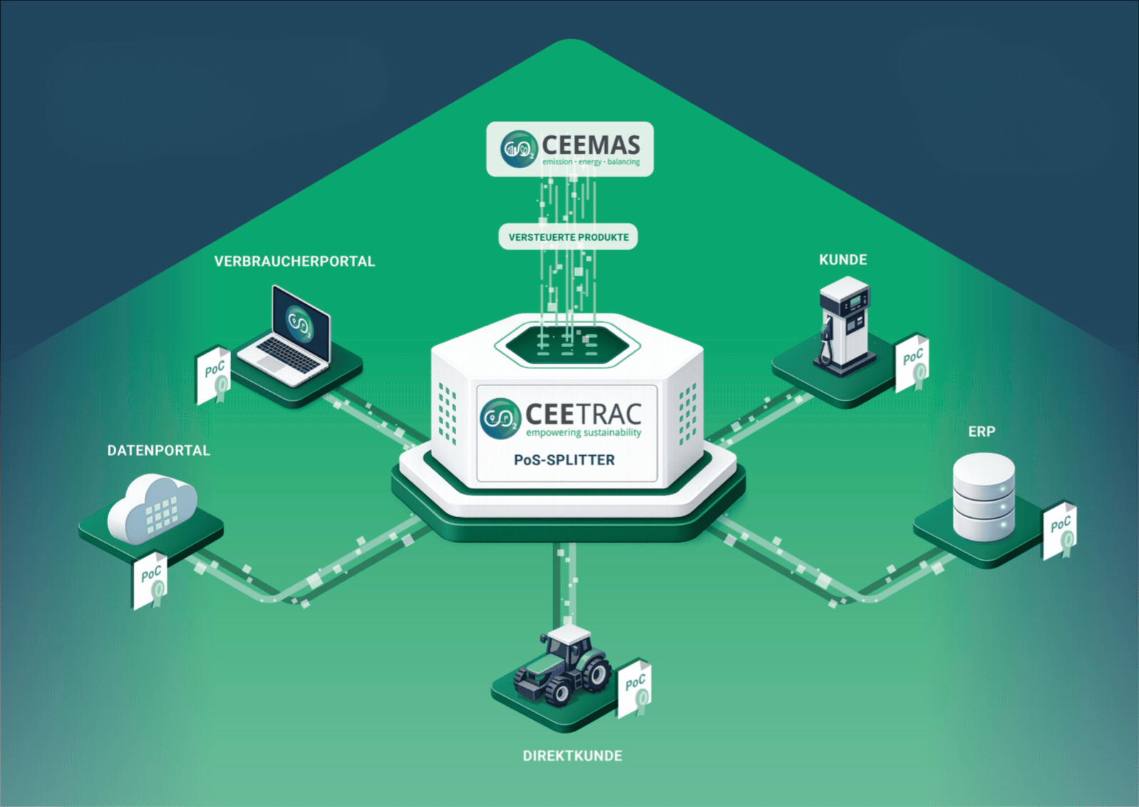 CEETRAC_PoS-Splitter_03 CEETRAC_PoS-Splitter_03